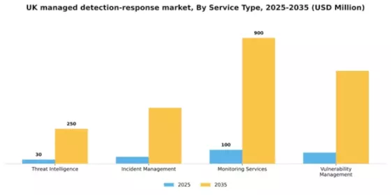UK Managed Detection Response Market Segment Image 3