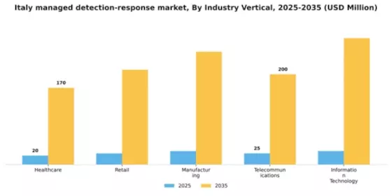 Italy Managed Detection Response Market Segment Image 2