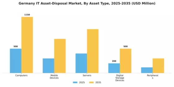 Germany It Asset Disposition Market Segment Image 0