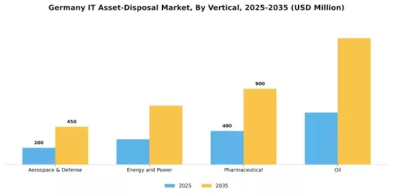 Germany It Asset Disposition Market Segment Image 3