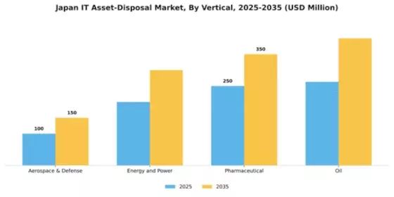 Japan It Asset Disposition Market Segment Image 3