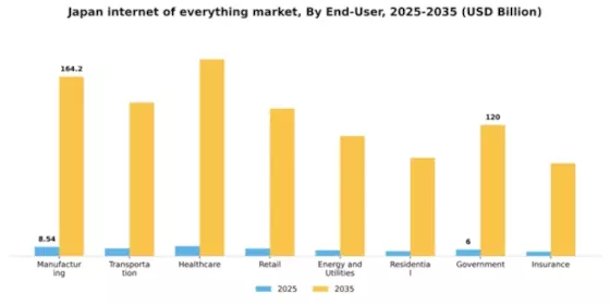 Japan Internet Of Everything Market Segment Image 1