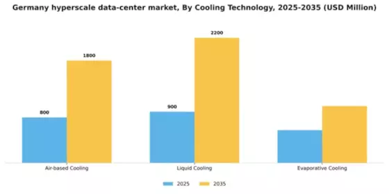 Germany Hyperscale Data Center Market Segment Image 0