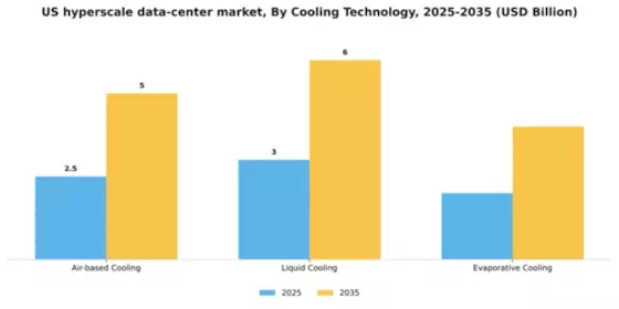 US Hyperscale Data Center Market Segment Image 0