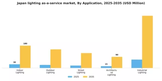 Japan Lighting As A Service Market Segment Image 0