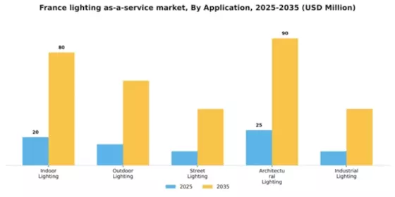 France Lighting As A Service Market Segment Image 0