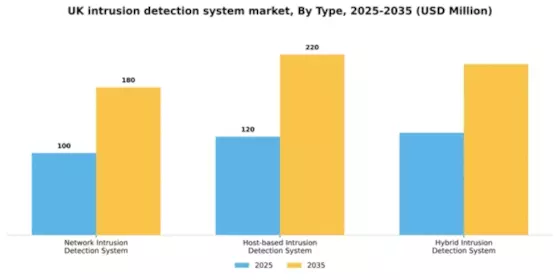 UK Intrusion Detection System Market Segment Image 3