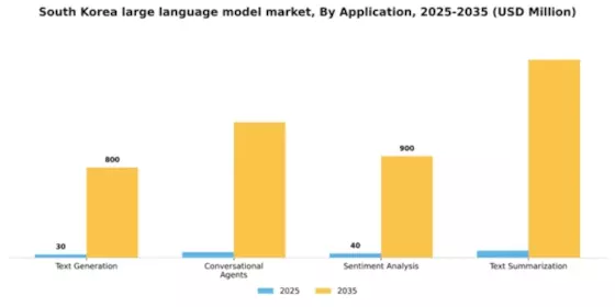South Korea Large Language Model Market Segment Image 0