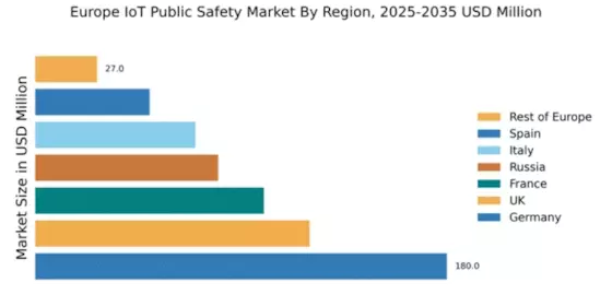 Europe IoT Public Safety Market Regional Image