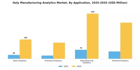Italy Manufacturing Analytics Market Segment Image 0
