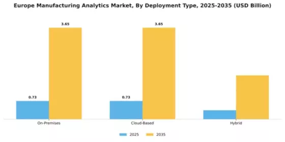 Europe Manufacturing Analytics Market Segment Image 3
