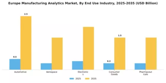 Europe Manufacturing Analytics Market Segment Image 4