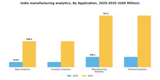 India Manufacturing Analytics Market Segment Image 0