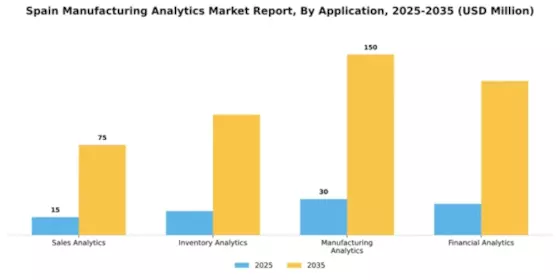 Spain Manufacturing Analytics Market Segment Image 0