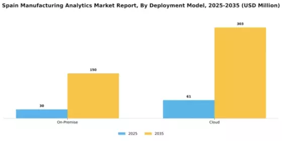 Spain Manufacturing Analytics Market Segment Image 1