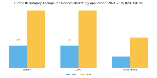 Europe Respiratory Therapeutic Devices Market Segment Image 2