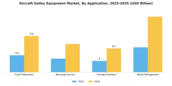 Aircraft Galley Equipment Market Segment Image 0