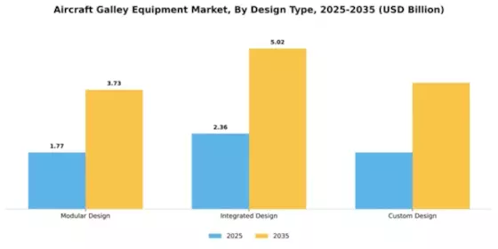 Aircraft Galley Equipment Market Segment Image 1