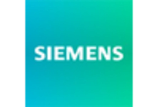 Germany Iot Public Safety Market key player