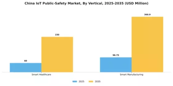 China Iot Public Safety Market Segment Image 2