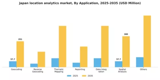 Japan Location Analytics Market Segment Image 0