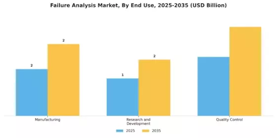 Failure Analysis Market Segment Image 1