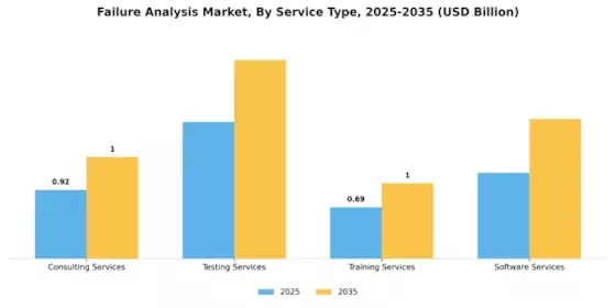 Failure Analysis Market Segment Image 2