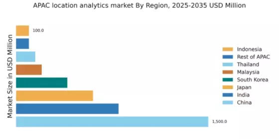 APAC Location Analytics Market Regional Image