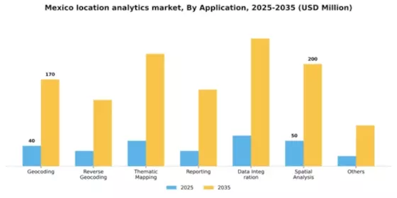 Mexico Location Analytics Market Segment Image 0