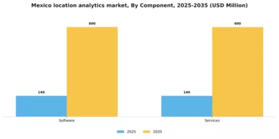 Mexico Location Analytics Market Segment Image 1