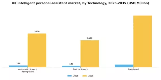 UK Intelligent Personal Assistant Market Segment Image 1