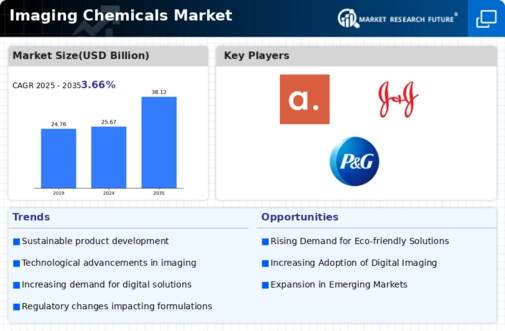 Imaging Chemicals Market Infographic