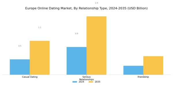 Europe Online Dating Market Segment Image 3