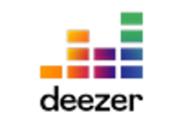 GCC Music Streaming Market key player