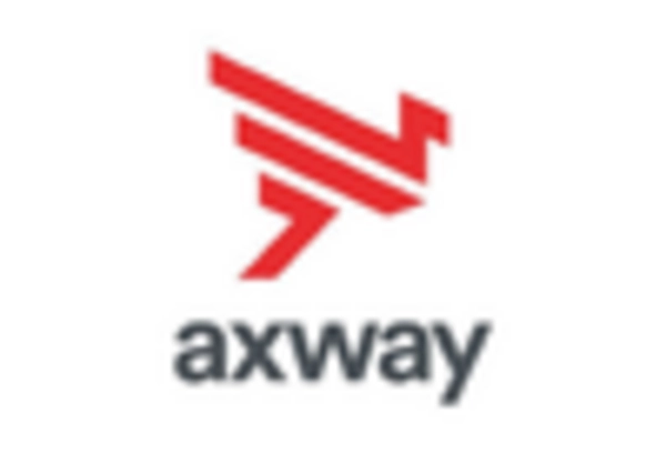 Germany Managed File Transfer Software Service Market key player