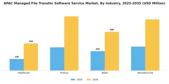 APAC Managed File Transfer Software Service Market Segment Image 4