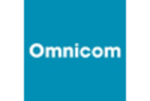 South America Multichannel Marketing Market key player