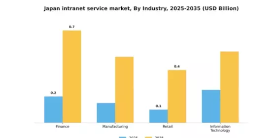 Japan Intranet Service Market Segment Image 3