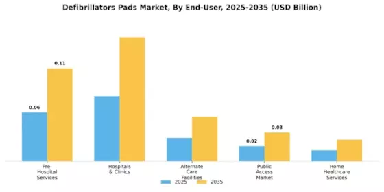 Defibrillators Pads Market Segment Image 2