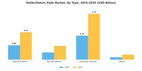 Defibrillators Pads Market Segment Image 3