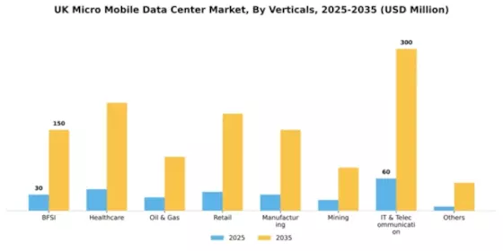 UK Micro Mobile Data Center Market Segment Image 2