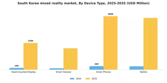 South Korea Mixed Reality Market Segment Image 1