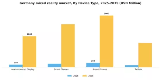 Germany Mixed Reality Market Segment Image 1
