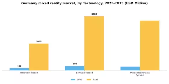 Germany Mixed Reality Market Segment Image 3