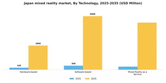 Japan Mixed Reality Market Segment Image 3