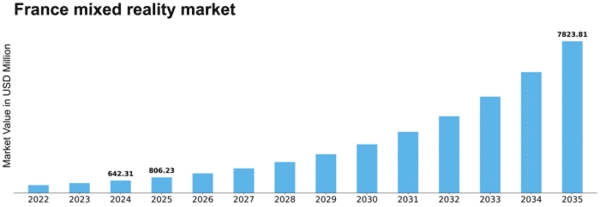 France Mixed Reality Market Size