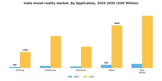 India Mixed Reality Market Segment Image 0