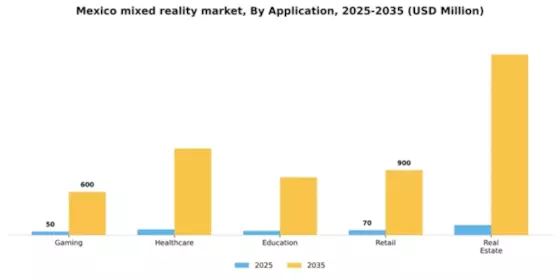 Mexico Mixed Reality Market Segment Image 0