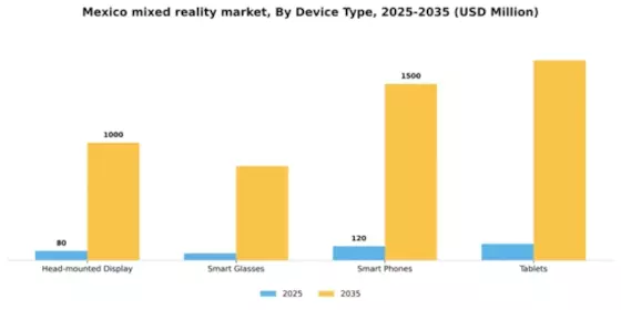 Mexico Mixed Reality Market Segment Image 1