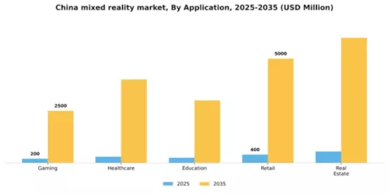 China Mixed Reality Market Segment Image 0